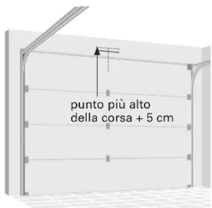 punto più alto della corsa + 5 cm