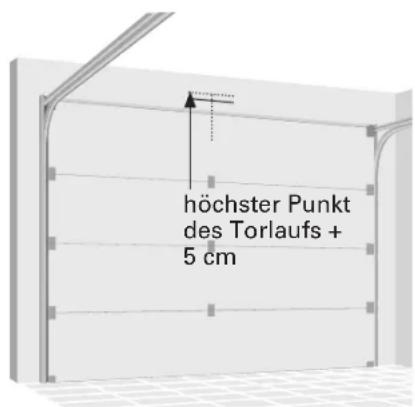 höchster Punkt des Torlaufs + 5 cm