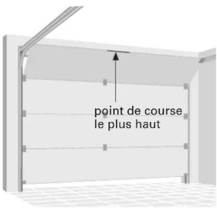 point de course le plus haut