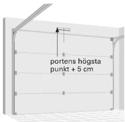 portens högsta punkt + 5 cm
