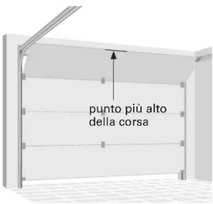 punto più alto della corsa