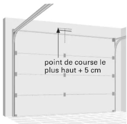 point de course le plus haut + 5 cm