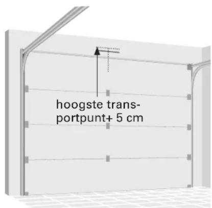 hoogste trans- portpunt+ 5 cm