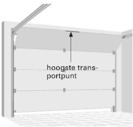 hoogste trans- portpunt