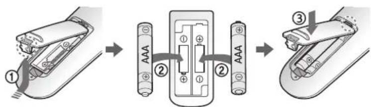 SAMSUNG SR10M701WUW - Insertion des piles - 1