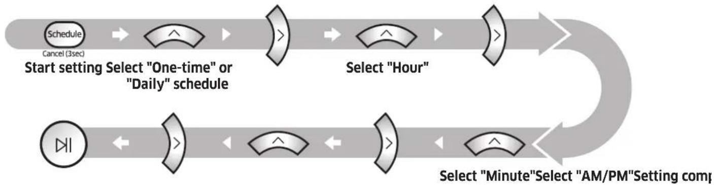 SAMSUNG SR10M701WUW - Setting the schedule - 1