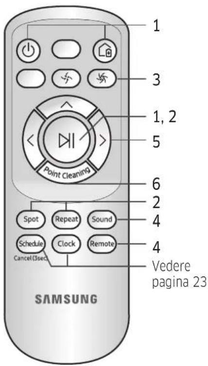 SAMSUNG SR10M701WUW - Uso del telecomando - 3