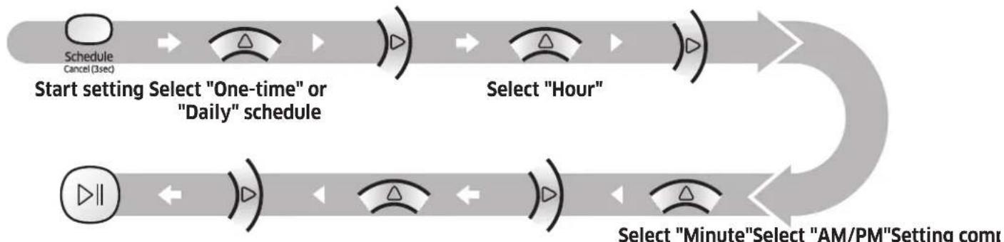 SAMSUNG SR10M701WUW - Setting the schedule - 1