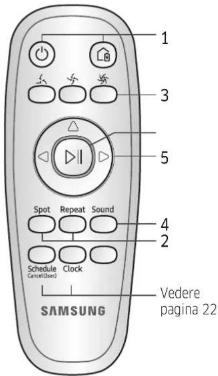 SAMSUNG SR10M701WUW - Uso del telecomando - 2