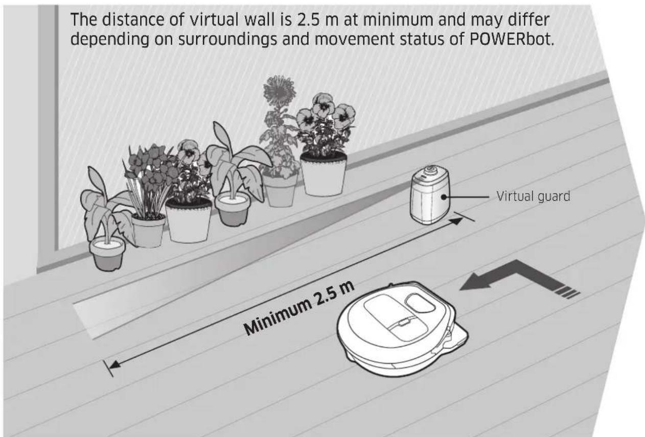 SAMSUNG SR10M701WUW - Installing the Virtual guard - 1