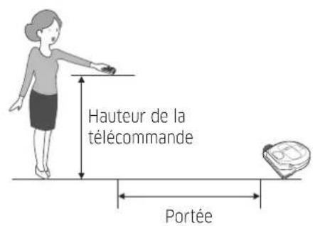 SAMSUNG SR10M701WUW - Nettoyage localisé - 2