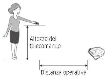 SAMSUNG SR10M701WUW - Pulizia di uno specifico punto - 2