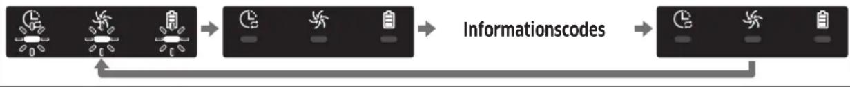 SAMSUNG SR10M701WUW - Animation für Informationscodes - 1