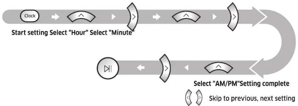 SAMSUNG SR10M701WUW - Setting the time - 1