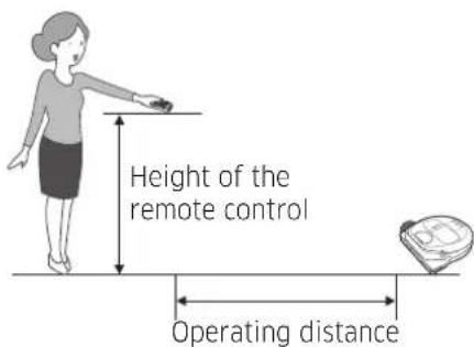 SAMSUNG SR10M701WUW - Operating distance of the remote control - 1