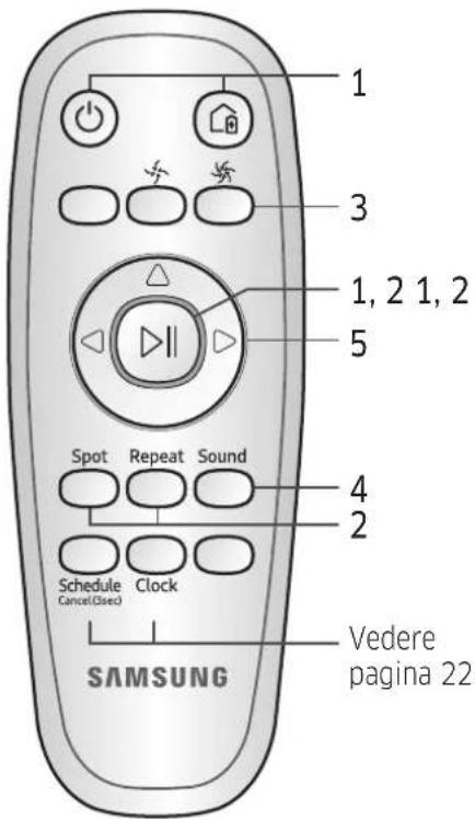 SAMSUNG SR10M701WUW - Uso del telecomando - 1