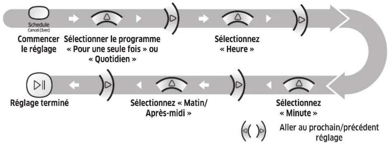 SAMSUNG SR10M701WUW - Réglage du programme - 1