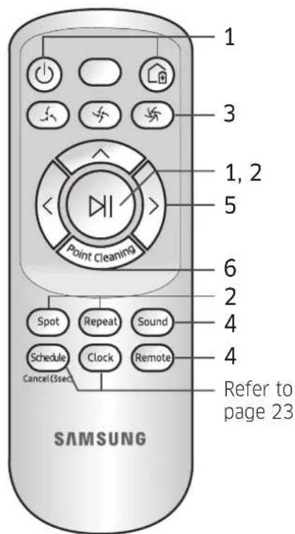 SAMSUNG SR10M701WUW - Using the remote control - 4