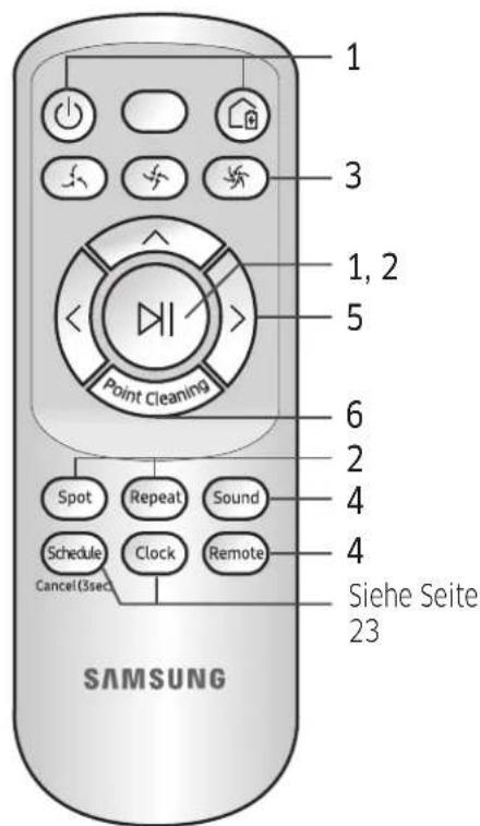 SAMSUNG SR10M701WUW - Verwendend der Fernbedienung - 4