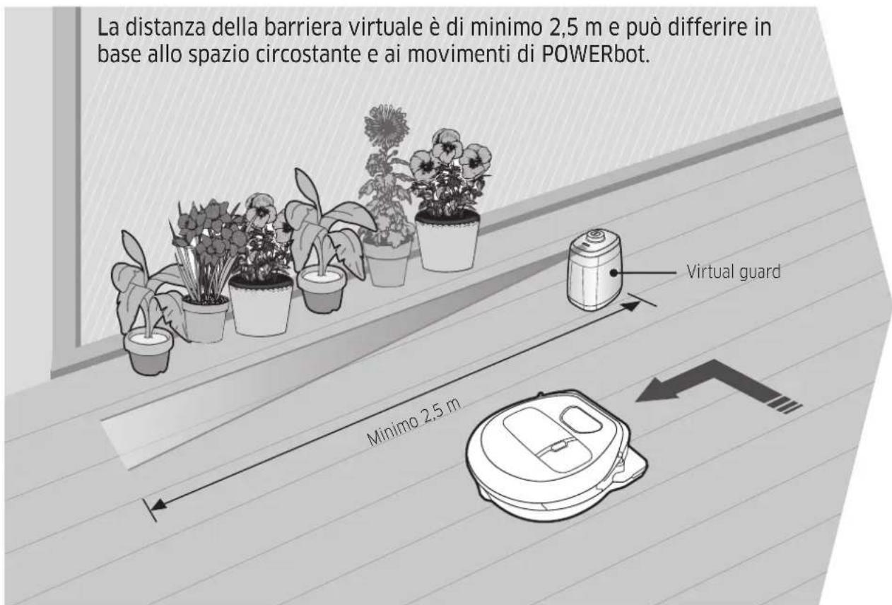 SAMSUNG SR10M701WUW - Installazione della Virtual guard - 1
