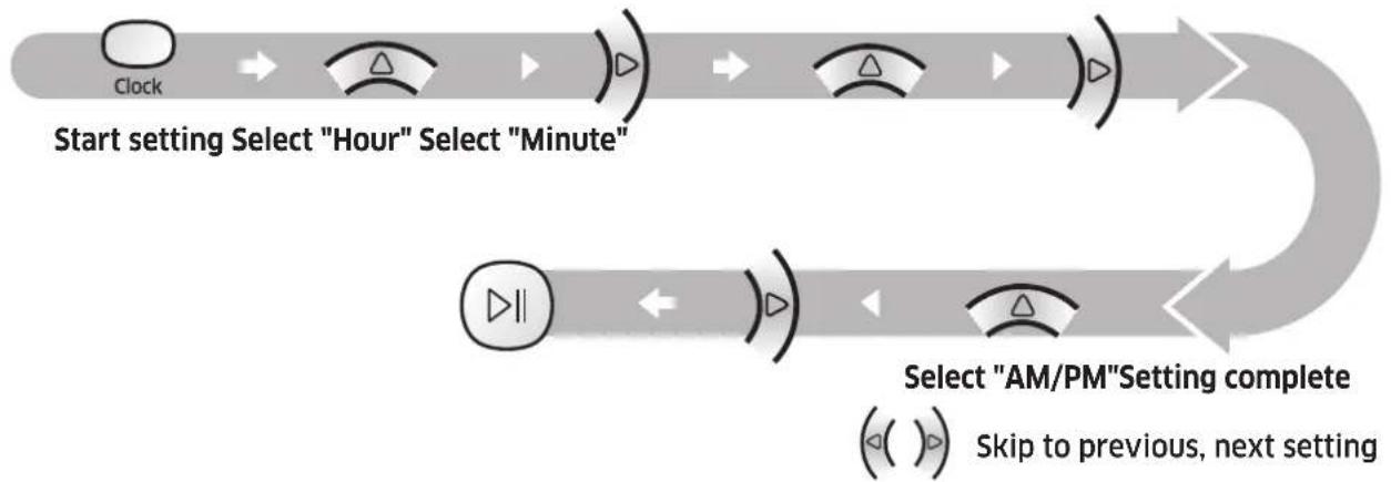 SAMSUNG SR10M701WUW - Setting the time - 1