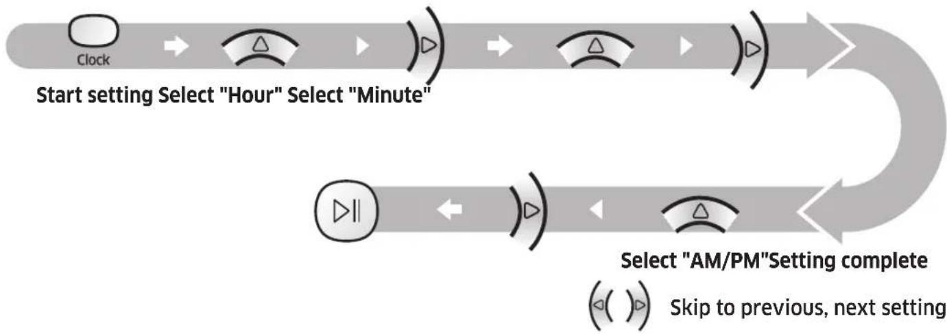 SAMSUNG VR10M703PW9 - Setting the time - 1