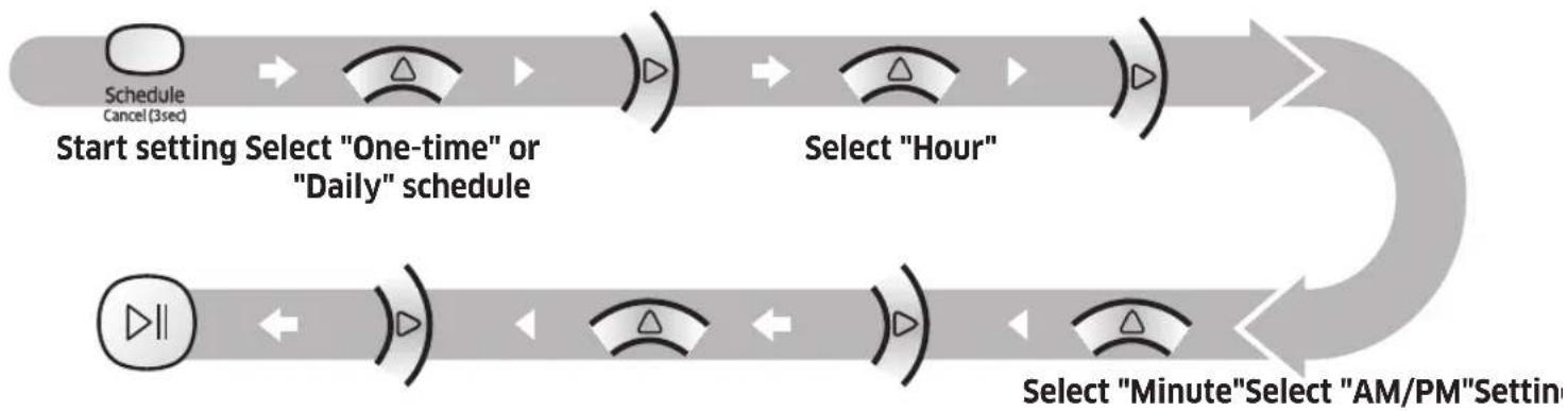 SAMSUNG VR10M703PW9 - Setting the schedule - 1