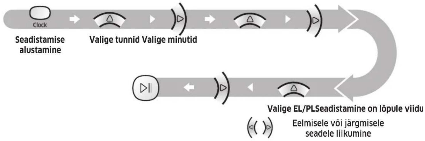 SAMSUNG VR10M703PW9 - Aja/grAAFiku maäramine - 1