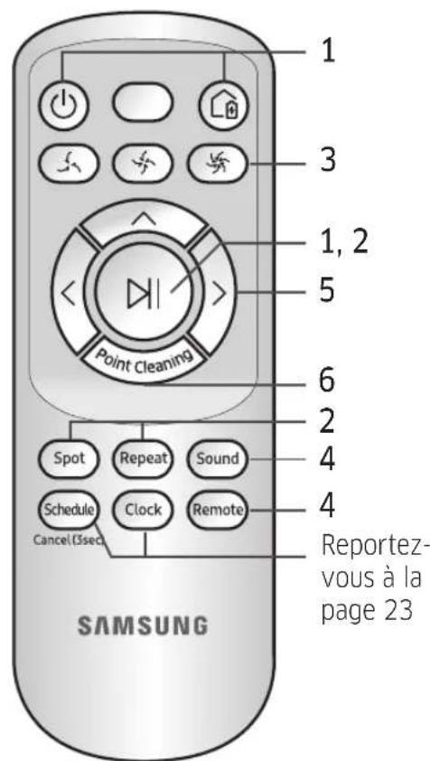 SAMSUNG VR10M703PW9 - Utilisation de la télékommande - 4