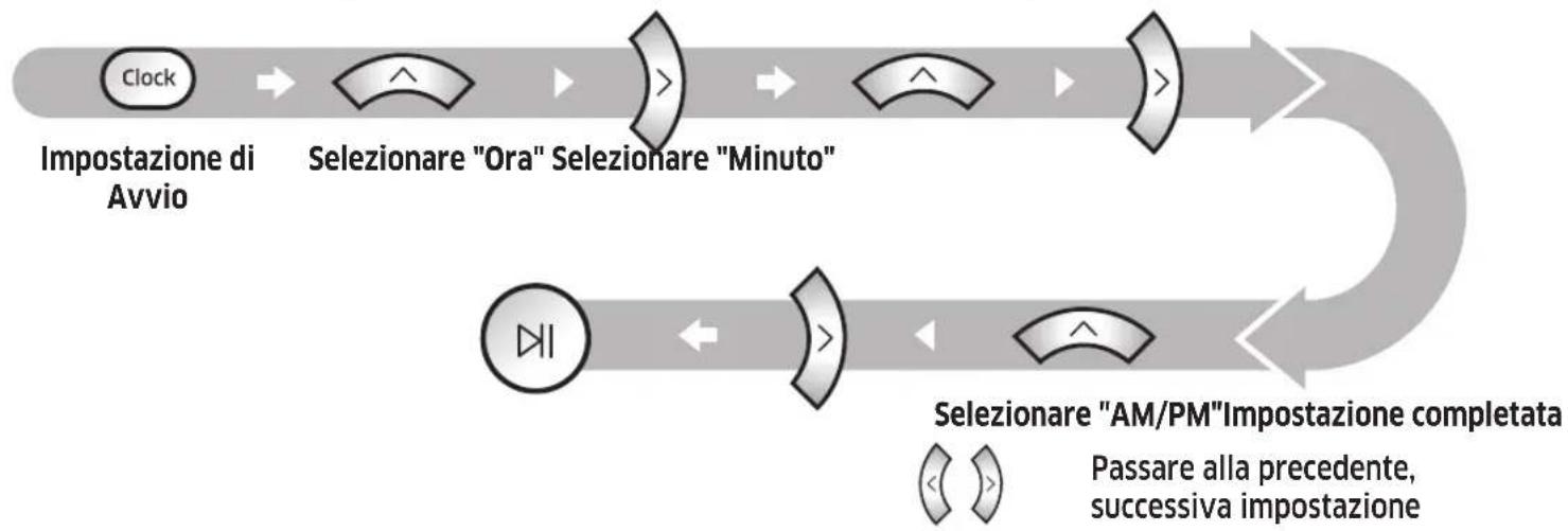 SAMSUNG VR10M703PW9 - Impostazione dell'orario - 1