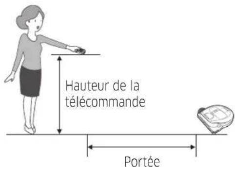 SAMSUNG VR10M703PW9 - Nettoyage localisé - 2