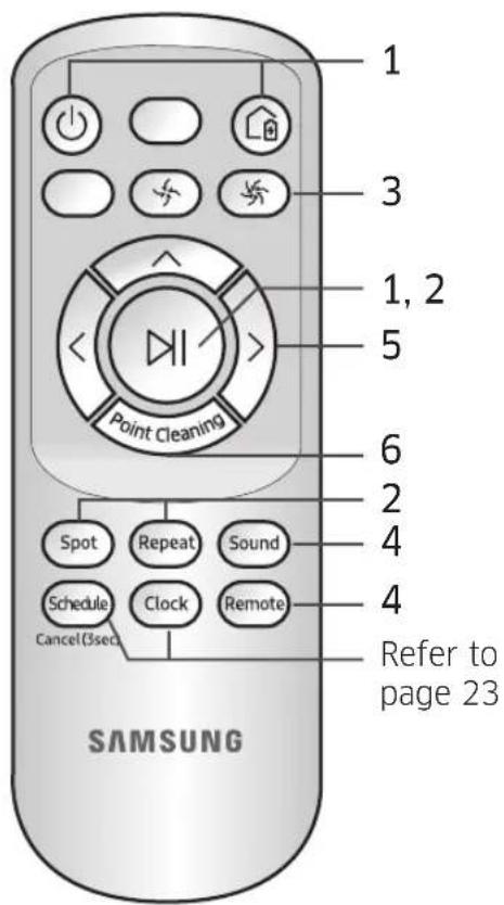 SAMSUNG VR10M703PW9 - Using the remote control - 3