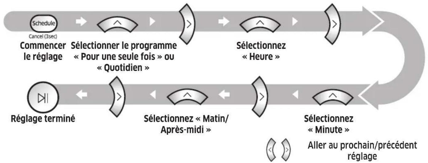 SAMSUNG VR10M703PW9 - Réglage du programme - 1