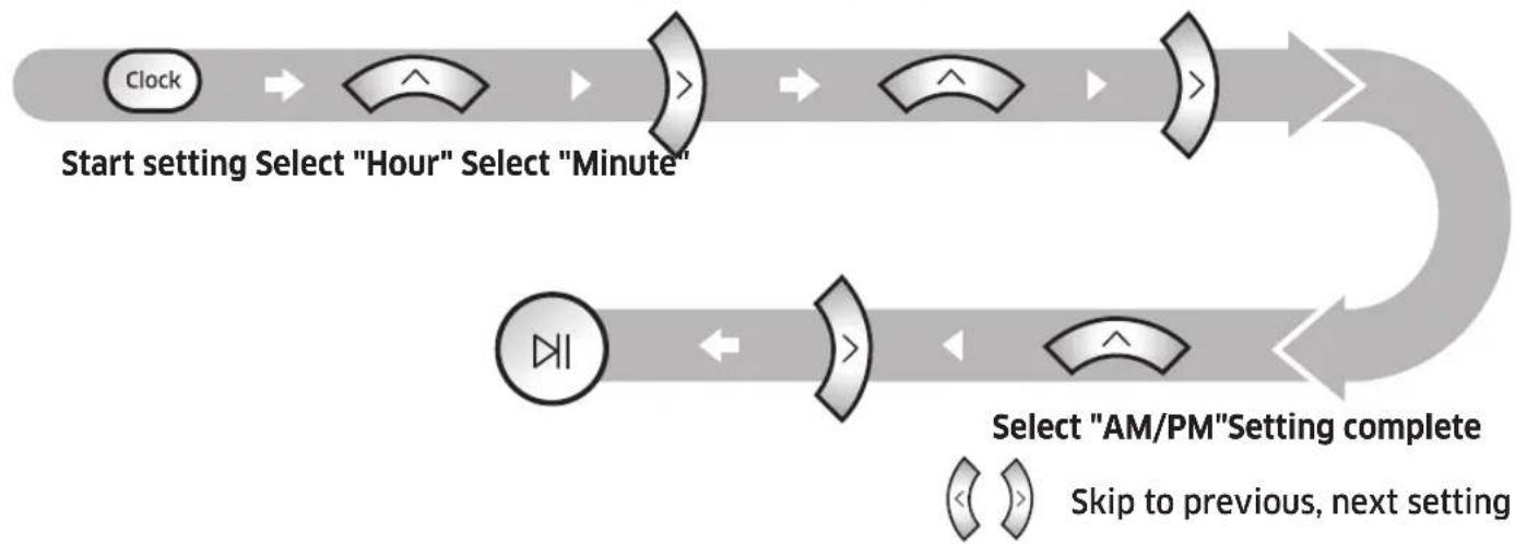 SAMSUNG VR10M703PW9 - Setting the time - 1