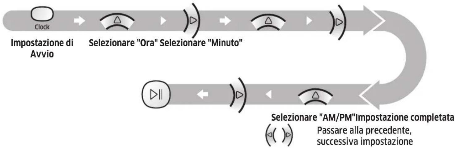 SAMSUNG VR10M703PW9 - Impostazione dell'orario - 1