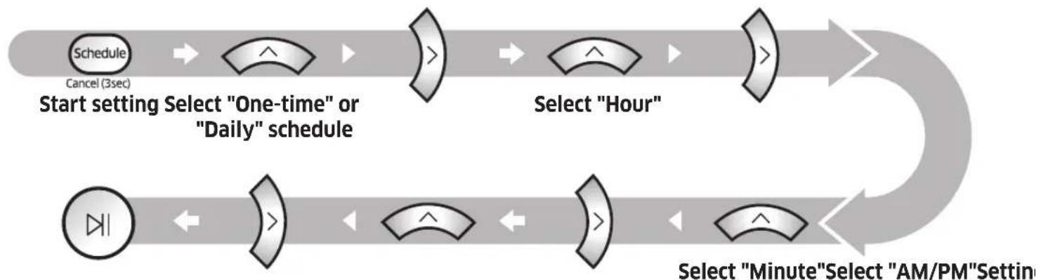 SAMSUNG VR10M703PW9 - Setting the schedule - 1