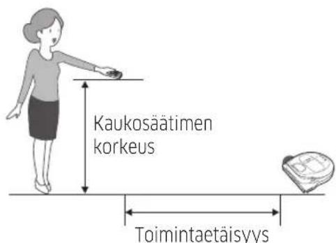 SAMSUNG VR10M703PW9 - Kaukosaatimen toimintaetaisyys - 1