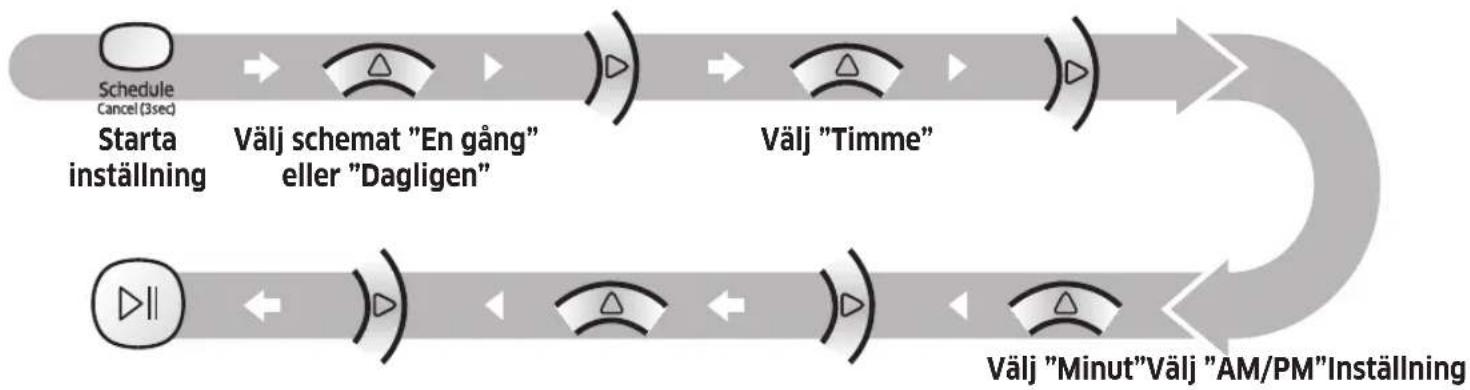 SAMSUNG VR10M703PW9 - Stalla in schemat - 1