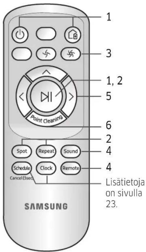 SAMSUNG VR10M703PW9 - Kaukosäätimen käytäminen - 3