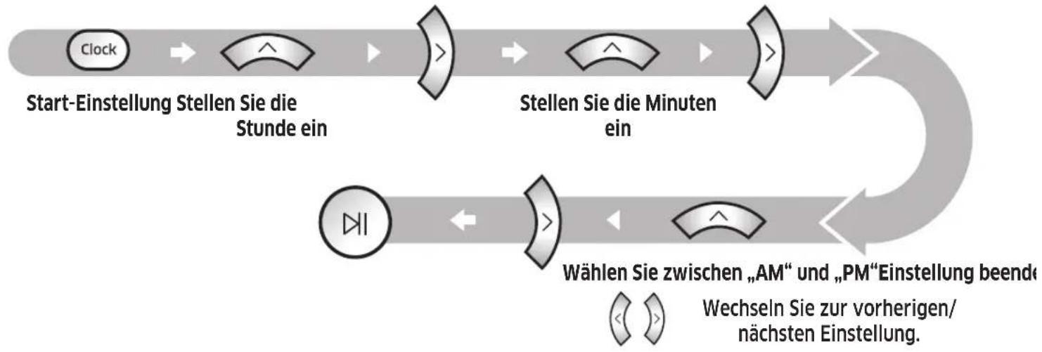 SAMSUNG VR10M703PW9 - Einstellen der Uhrzeit - 1