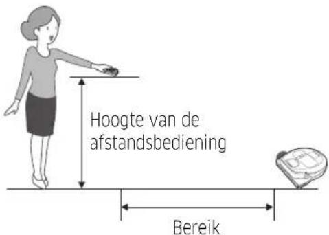 SAMSUNG VR10M703PW9 - Bereik van de afstandsbediening - 1