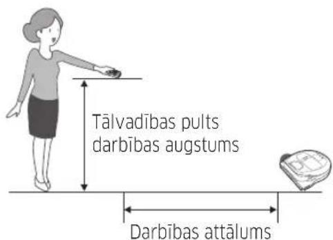 SAMSUNG VR10M703PW9 - Talvadibas pults darbibas attalums - 1