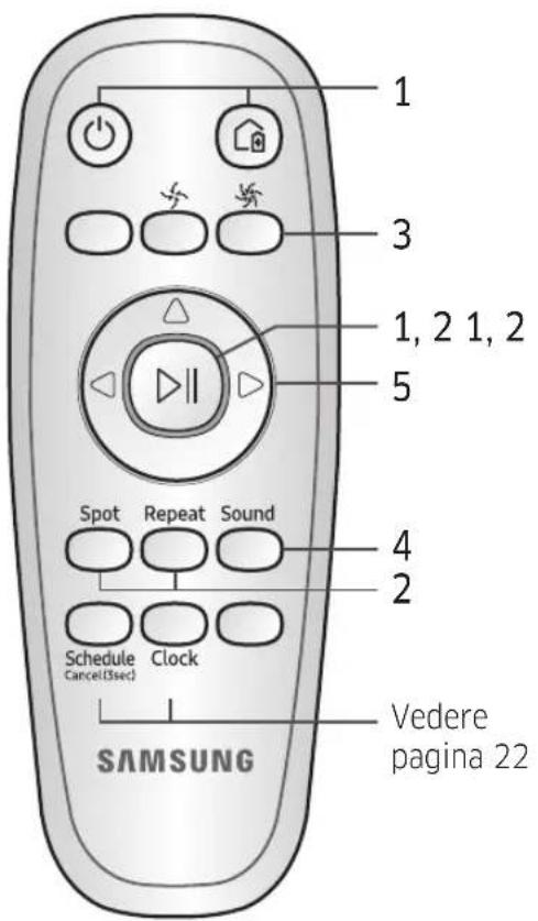 SAMSUNG VR10M703PW9 - Uso del telecomando - 1