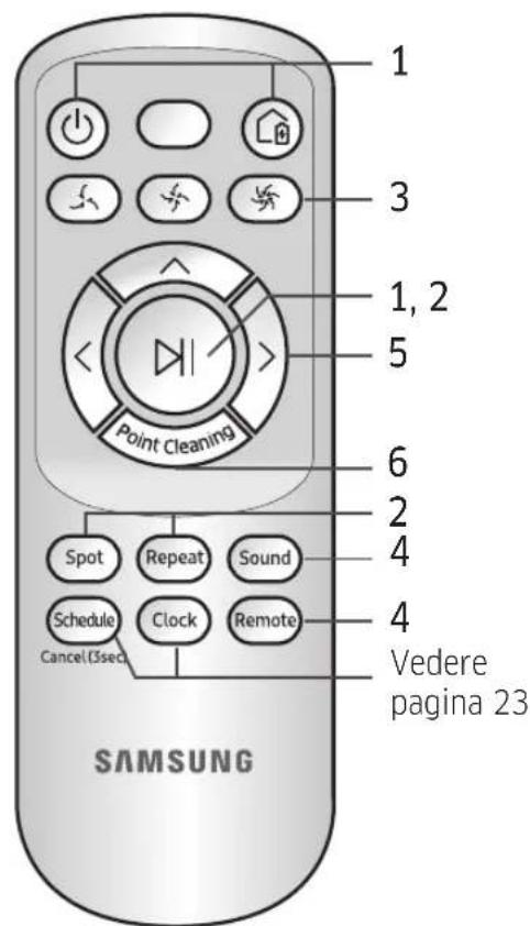 SAMSUNG VR10M703PW9 - Uso del telecomando - 4