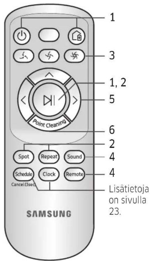 SAMSUNG VR10M703PW9 - Kaukosäätimen käytäminen - 4