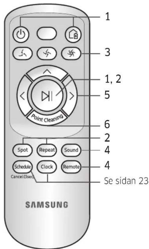 SAMSUNG VR10M703PW9 - Använda fjärrkontrollen - 4