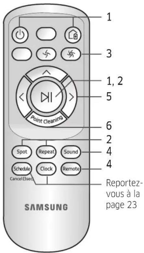 SAMSUNG VR10M703PW9 - Utilisation de la télékommande - 3