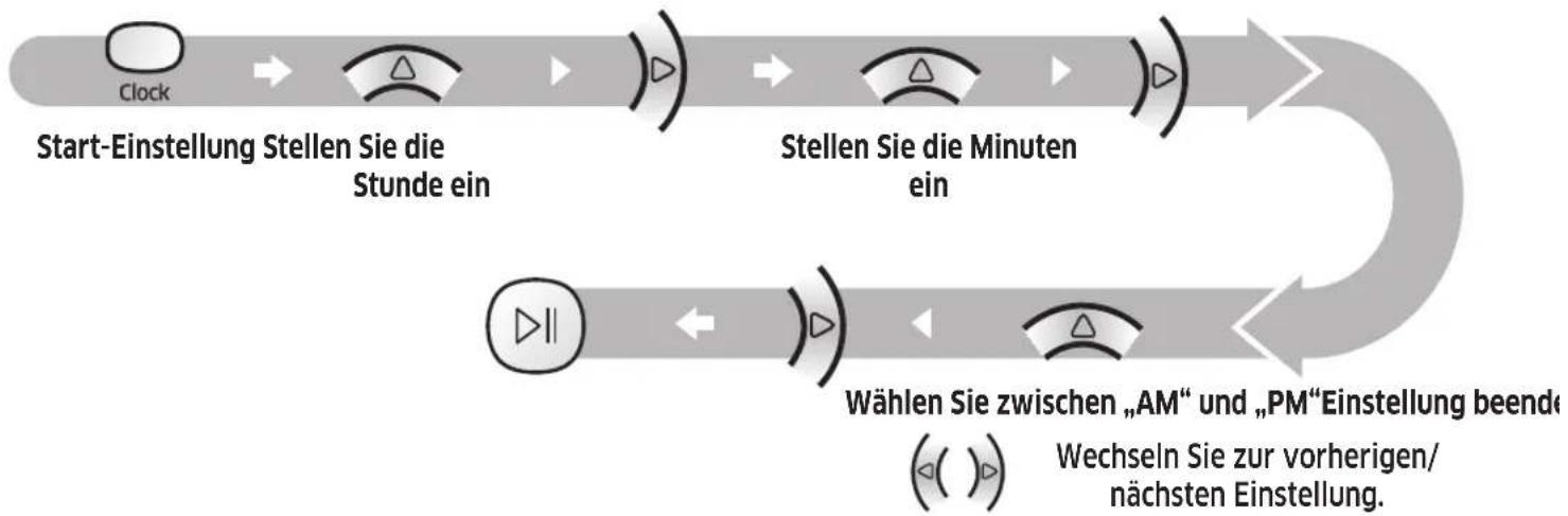 SAMSUNG VR10M703PW9 - Einstellen der Uhrzeit - 1