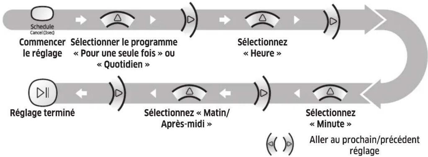 SAMSUNG VR10M703PW9 - Réglage du programme - 1