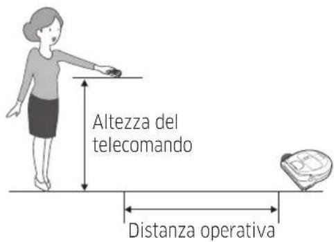 SAMSUNG VR10M703PW9 - Pulizia di uno specifico punto - 2